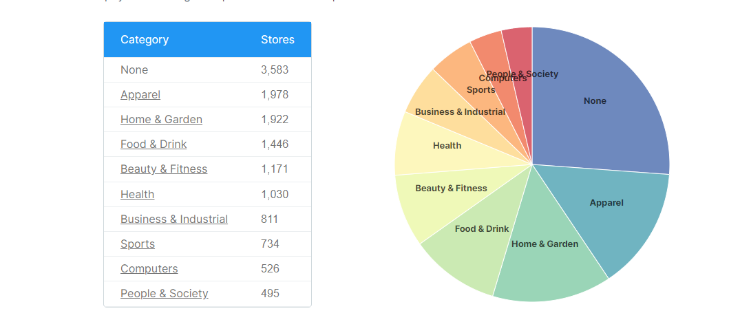 hubspot shopify app